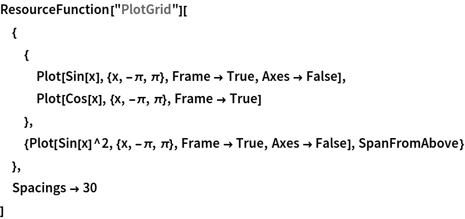 ResourceFunction["PlotGrid"][
 {
  {
   Plot[Sin[x], {x, -\[Pi], \[Pi]}, Frame -> True, Axes -> False],
   Plot[Cos[x], {x, -\[Pi], \[Pi]}, Frame -> True]
   },
  {Plot[Sin[x]^2, {x, -\[Pi], \[Pi]}, Frame -> True, Axes -> False], SpanFromAbove}
  },
 Spacings -> 30
 ]