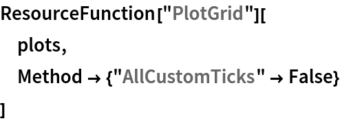 ResourceFunction["PlotGrid"][
 plots,
 Method -> {"AllCustomTicks" -> False}
 ]