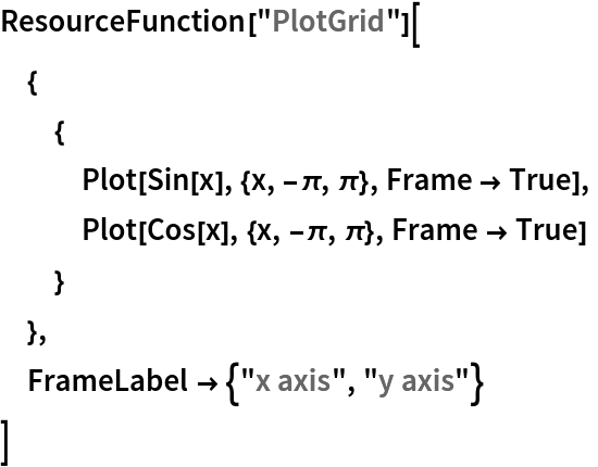 ResourceFunction["PlotGrid"][
 {
  {
   Plot[Sin[x], {x, -\[Pi], \[Pi]}, Frame -> True],
   Plot[Cos[x], {x, -\[Pi], \[Pi]}, Frame -> True]
   }
  },
 FrameLabel -> {"x axis", "y axis"}
 ]