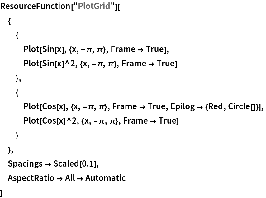 ResourceFunction["PlotGrid"][
 {
  {
   Plot[Sin[x], {x, -\[Pi], \[Pi]}, Frame -> True],
   Plot[Sin[x]^2, {x, -\[Pi], \[Pi]}, Frame -> True]
   },
  {
   Plot[Cos[x], {x, -\[Pi], \[Pi]}, Frame -> True, Epilog -> {Red, Circle[]}],
   Plot[Cos[x]^2, {x, -\[Pi], \[Pi]}, Frame -> True]
   }
  },
 Spacings -> Scaled[0.1],
 AspectRatio -> All -> Automatic
 ]