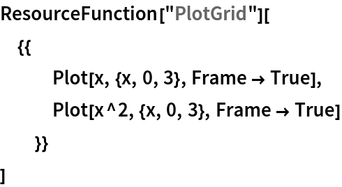 ResourceFunction["PlotGrid"][
 {{
   Plot[x, {x, 0, 3}, Frame -> True],
   Plot[x^2, {x, 0, 3}, Frame -> True]
   }}
 ]