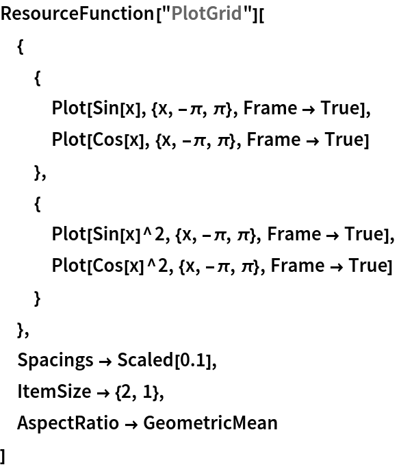 ResourceFunction["PlotGrid"][
 {
  {
   Plot[Sin[x], {x, -\[Pi], \[Pi]}, Frame -> True],
   Plot[Cos[x], {x, -\[Pi], \[Pi]}, Frame -> True]
   },
  {
   Plot[Sin[x]^2, {x, -\[Pi], \[Pi]}, Frame -> True],
   Plot[Cos[x]^2, {x, -\[Pi], \[Pi]}, Frame -> True]
   }
  },
 Spacings -> Scaled[0.1],
 ItemSize -> {2, 1},
 AspectRatio -> GeometricMean
 ]