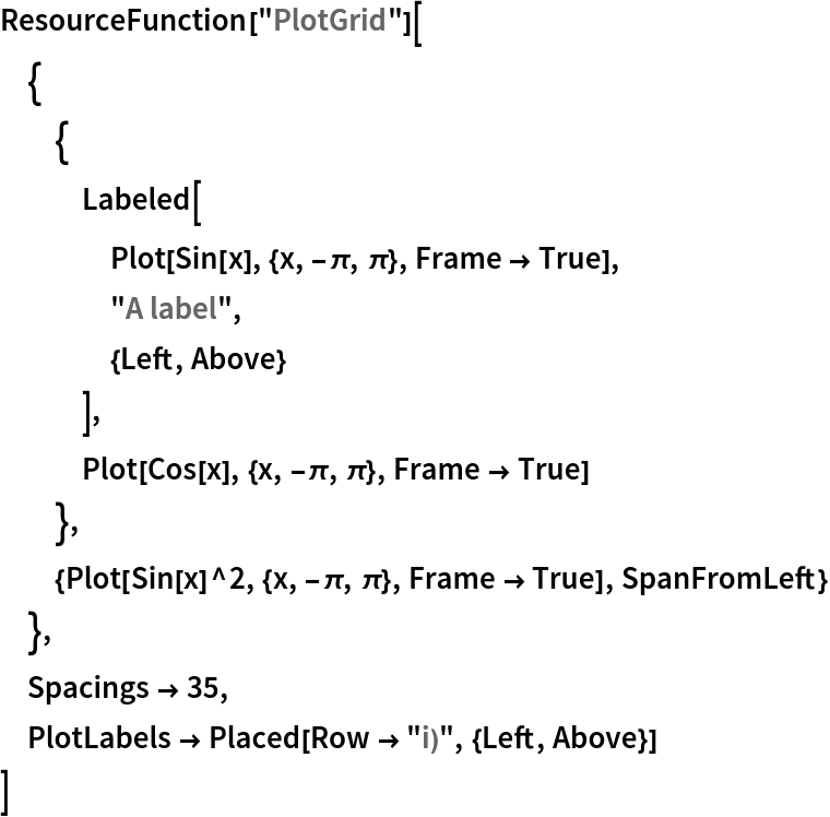 ResourceFunction["PlotGrid"][
 {
  {
   Labeled[
    Plot[Sin[x], {x, -\[Pi], \[Pi]}, Frame -> True],
    "A label",
    {Left, Above}
    ],
   Plot[Cos[x], {x, -\[Pi], \[Pi]}, Frame -> True]
   },
  {Plot[Sin[x]^2, {x, -\[Pi], \[Pi]}, Frame -> True], SpanFromLeft}
  },
 Spacings -> 35,
 PlotLabels -> Placed[Row -> "i)", {Left, Above}]
 ]