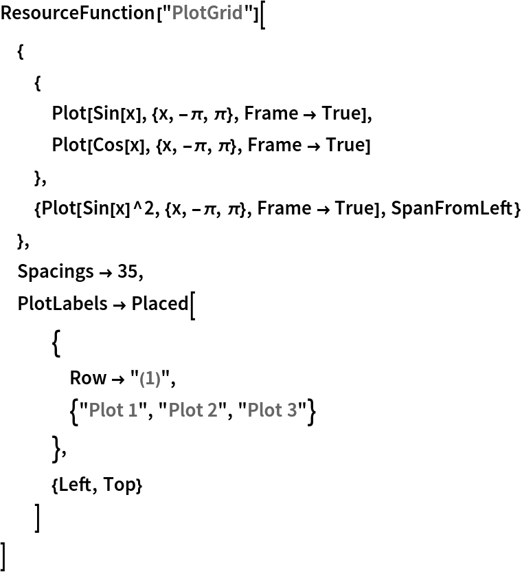 ResourceFunction["PlotGrid"][
 {
  {
   Plot[Sin[x], {x, -\[Pi], \[Pi]}, Frame -> True],
   Plot[Cos[x], {x, -\[Pi], \[Pi]}, Frame -> True]
   },
  {Plot[Sin[x]^2, {x, -\[Pi], \[Pi]}, Frame -> True], SpanFromLeft}
  },
 Spacings -> 35,
 PlotLabels -> Placed[
   {
    Row -> "(1)",
    {"Plot 1", "Plot 2", "Plot 3"}
    },
   {Left, Top}
   ]
 ]