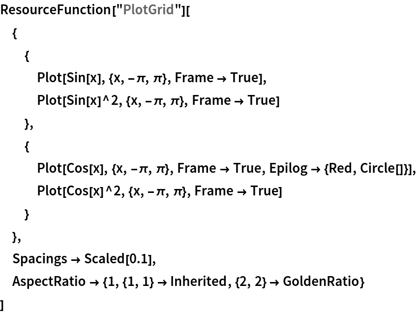 ResourceFunction["PlotGrid"][
 {
  {
   Plot[Sin[x], {x, -\[Pi], \[Pi]}, Frame -> True],
   Plot[Sin[x]^2, {x, -\[Pi], \[Pi]}, Frame -> True]
   },
  {
   Plot[Cos[x], {x, -\[Pi], \[Pi]}, Frame -> True, Epilog -> {Red, Circle[]}],
   Plot[Cos[x]^2, {x, -\[Pi], \[Pi]}, Frame -> True]
   }
  },
 Spacings -> Scaled[0.1],
 AspectRatio -> {1, {1, 1} -> Inherited, {2, 2} -> GoldenRatio}
 ]