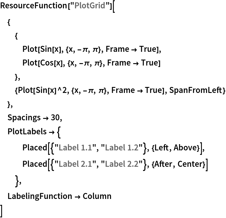 ResourceFunction["PlotGrid"][
 {
  {
   Plot[Sin[x], {x, -\[Pi], \[Pi]}, Frame -> True],
   Plot[Cos[x], {x, -\[Pi], \[Pi]}, Frame -> True]
   },
  {Plot[Sin[x]^2, {x, -\[Pi], \[Pi]}, Frame -> True], SpanFromLeft}
  },
 Spacings -> 30,
 PlotLabels -> {
   Placed[{"Label 1.1", "Label 1.2"}, {Left, Above}],
   Placed[{"Label 2.1", "Label 2.2"}, {After, Center}]
   },
 LabelingFunction -> Column
 ]