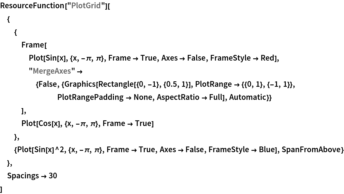 ResourceFunction["PlotGrid"][
 {
  {
   Frame[
    Plot[Sin[x], {x, -\[Pi], \[Pi]}, Frame -> True, Axes -> False, FrameStyle -> Red],
    "MergeAxes" -> {False, {Graphics[Rectangle[{0, -1}, {0.5, 1}], PlotRange -> {{0, 1}, {-1, 1}}, PlotRangePadding -> None, AspectRatio -> Full], Automatic}}
    ],
   Plot[Cos[x], {x, -\[Pi], \[Pi]}, Frame -> True]
   },
  {Plot[Sin[x]^2, {x, -\[Pi], \[Pi]}, Frame -> True, Axes -> False, FrameStyle -> Blue], SpanFromAbove}
  },
 Spacings -> 30
 ]