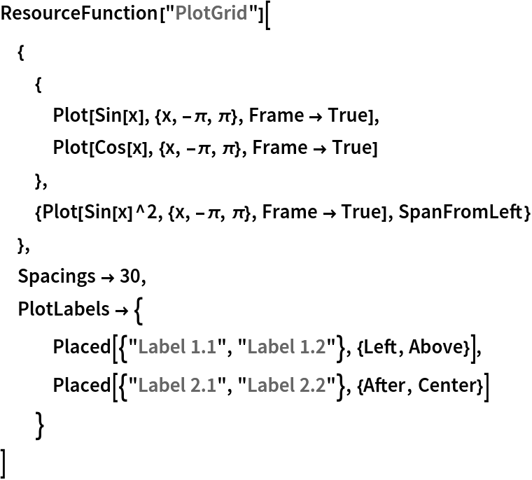 ResourceFunction["PlotGrid"][
 {
  {
   Plot[Sin[x], {x, -\[Pi], \[Pi]}, Frame -> True],
   Plot[Cos[x], {x, -\[Pi], \[Pi]}, Frame -> True]
   },
  {Plot[Sin[x]^2, {x, -\[Pi], \[Pi]}, Frame -> True], SpanFromLeft}
  },
 Spacings -> 30,
 PlotLabels -> {
   Placed[{"Label 1.1", "Label 1.2"}, {Left, Above}],
   Placed[{"Label 2.1", "Label 2.2"}, {After, Center}]
   }
 ]