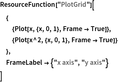 ResourceFunction["PlotGrid"][
 {
  {Plot[x, {x, 0, 1}, Frame -> True]},
  {Plot[x^2, {x, 0, 1}, Frame -> True]}
  },
 FrameLabel -> {"x axis", "y axis"}
 ]