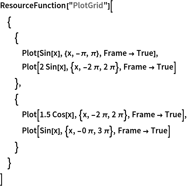 ResourceFunction["PlotGrid"][
 {
  {
   Plot[Sin[x], {x, -\[Pi], \[Pi]}, Frame -> True],
   Plot[2 Sin[x], {x, -2 \[Pi], 2 \[Pi]}, Frame -> True]
   },
  {
   Plot[1.5 Cos[x], {x, -2 \[Pi], 2 \[Pi]}, Frame -> True],
   Plot[Sin[x], {x, -0 \[Pi], 3 \[Pi]}, Frame -> True]
   }
  }
 ]