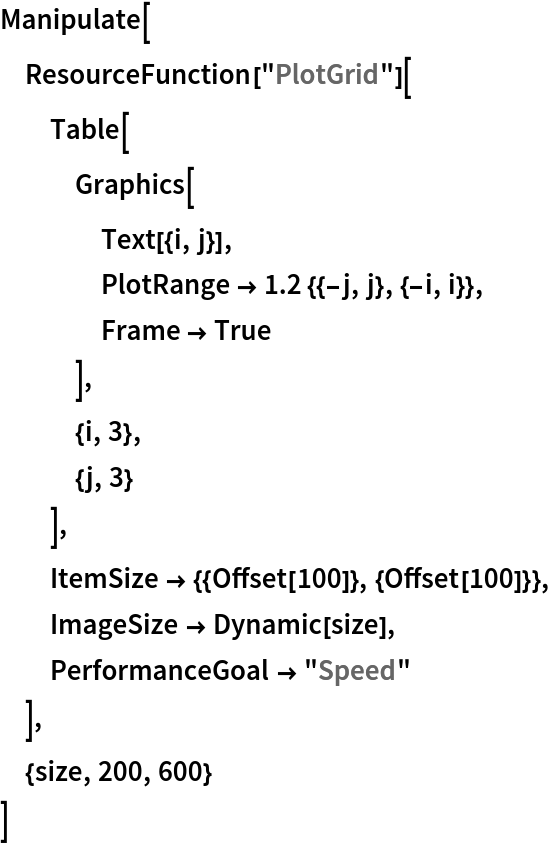 Manipulate[
 ResourceFunction["PlotGrid"][
  Table[
   Graphics[
    Text[{i, j}],
    PlotRange -> 1.2 {{-j, j}, {-i, i}},
    Frame -> True
    ],
   {i, 3},
   {j, 3}
   ],
  ItemSize -> {{Offset[100]}, {Offset[100]}},
  ImageSize -> Dynamic[size],
  PerformanceGoal -> "Speed"
  ],
 {size, 200, 600}
 ]