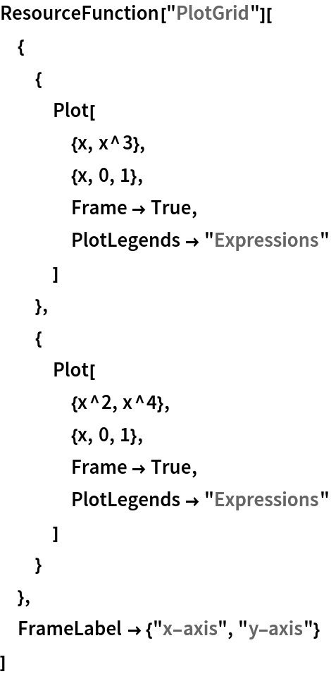 ResourceFunction["PlotGrid"][
 {
  {
   Plot[
    {x, x^3},
    {x, 0, 1},
    Frame -> True,
    PlotLegends -> "Expressions"
    ]
   },
  {
   Plot[
    {x^2, x^4},
    {x, 0, 1},
    Frame -> True,
    PlotLegends -> "Expressions"
    ]
   }
  },
 FrameLabel -> {"x-axis", "y-axis"}
 ]