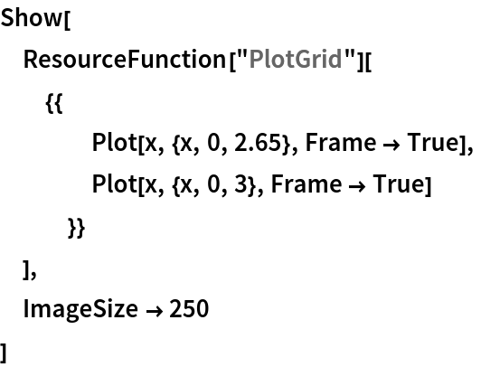 Show[
 ResourceFunction["PlotGrid"][
  {{
    Plot[x, {x, 0, 2.65}, Frame -> True],
    Plot[x, {x, 0, 3}, Frame -> True]
    }}
  ],
 ImageSize -> 250
 ]