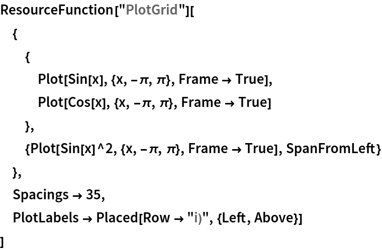 ResourceFunction["PlotGrid"][
 {
  {
   Plot[Sin[x], {x, -\[Pi], \[Pi]}, Frame -> True],
   Plot[Cos[x], {x, -\[Pi], \[Pi]}, Frame -> True]
   },
  {Plot[Sin[x]^2, {x, -\[Pi], \[Pi]}, Frame -> True], SpanFromLeft}
  },
 Spacings -> 35,
 PlotLabels -> Placed[Row -> "i)", {Left, Above}]
 ]