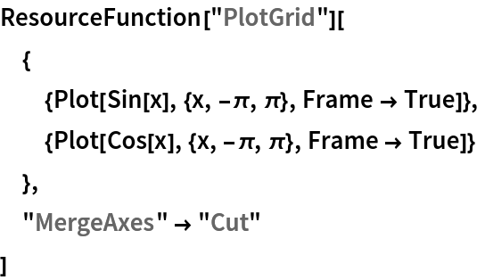 ResourceFunction["PlotGrid"][
 {
  {Plot[Sin[x], {x, -\[Pi], \[Pi]}, Frame -> True]},
  {Plot[Cos[x], {x, -\[Pi], \[Pi]}, Frame -> True]}
  },
 "MergeAxes" -> "Cut"
 ]