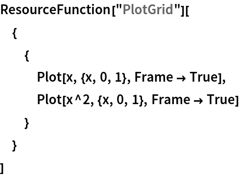 ResourceFunction["PlotGrid"][
 {
  {
   Plot[x, {x, 0, 1}, Frame -> True],
   Plot[x^2, {x, 0, 1}, Frame -> True]
   }
  }
 ]