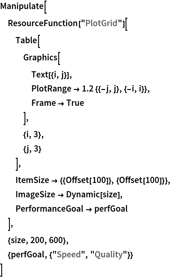 Manipulate[
 ResourceFunction["PlotGrid"][
  Table[
   Graphics[
    Text[{i, j}],
    PlotRange -> 1.2 {{-j, j}, {-i, i}},
    Frame -> True
    ],
   {i, 3},
   {j, 3}
   ],
  ItemSize -> {{Offset[100]}, {Offset[100]}},
  ImageSize -> Dynamic[size],
  PerformanceGoal -> perfGoal
  ],
 {size, 200, 600},
 {perfGoal, {"Speed", "Quality"}}
 ]
