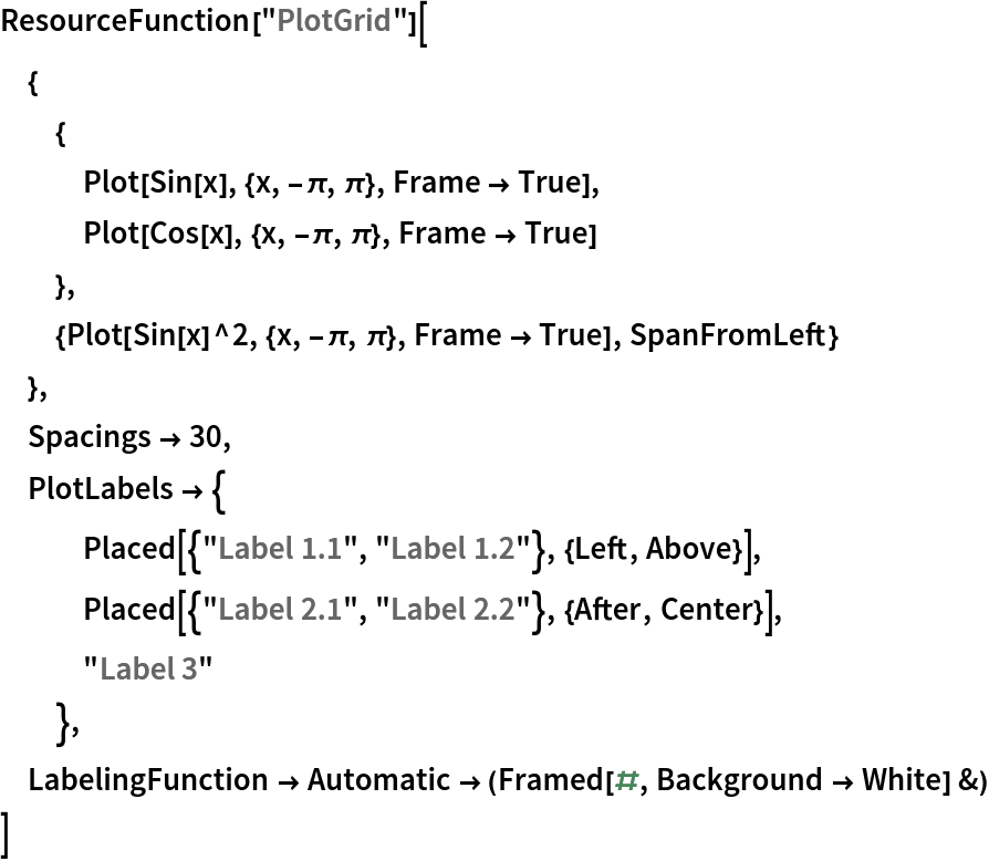 ResourceFunction["PlotGrid"][
 {
  {
   Plot[Sin[x], {x, -\[Pi], \[Pi]}, Frame -> True],
   Plot[Cos[x], {x, -\[Pi], \[Pi]}, Frame -> True]
   },
  {Plot[Sin[x]^2, {x, -\[Pi], \[Pi]}, Frame -> True], SpanFromLeft}
  },
 Spacings -> 30,
 PlotLabels -> {
   Placed[{"Label 1.1", "Label 1.2"}, {Left, Above}],
   Placed[{"Label 2.1", "Label 2.2"}, {After, Center}],
   "Label 3"
   },
 LabelingFunction -> Automatic -> (Framed[#, Background -> White] &)
 ]