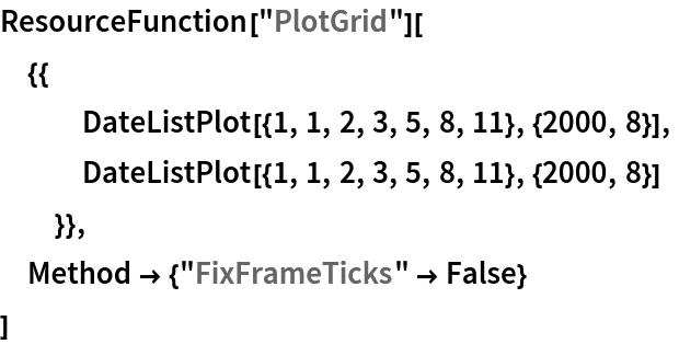 ResourceFunction["PlotGrid"][
 {{
   DateListPlot[{1, 1, 2, 3, 5, 8, 11}, {2000, 8}],
   DateListPlot[{1, 1, 2, 3, 5, 8, 11}, {2000, 8}]
   }},
 Method -> {"FixFrameTicks" -> False}
 ]