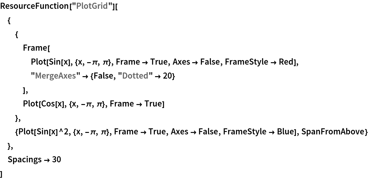 ResourceFunction["PlotGrid"][
 {
  {
   Frame[
    Plot[Sin[x], {x, -\[Pi], \[Pi]}, Frame -> True, Axes -> False, FrameStyle -> Red],
    "MergeAxes" -> {False, "Dotted" -> 20}
    ],
   Plot[Cos[x], {x, -\[Pi], \[Pi]}, Frame -> True]
   },
  {Plot[Sin[x]^2, {x, -\[Pi], \[Pi]}, Frame -> True, Axes -> False, FrameStyle -> Blue], SpanFromAbove}
  },
 Spacings -> 30
 ]