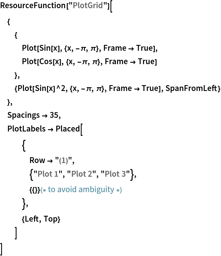 ResourceFunction["PlotGrid"][
 {
  {
   Plot[Sin[x], {x, -\[Pi], \[Pi]}, Frame -> True],
   Plot[Cos[x], {x, -\[Pi], \[Pi]}, Frame -> True]
   },
  {Plot[Sin[x]^2, {x, -\[Pi], \[Pi]}, Frame -> True], SpanFromLeft}
  },
 Spacings -> 35,
 PlotLabels -> Placed[
   {
    Row -> "(1)",
    {"Plot 1", "Plot 2", "Plot 3"},
    {{}}(* to avoid ambiguity *)
    },
   {Left, Top}
   ]
 ]