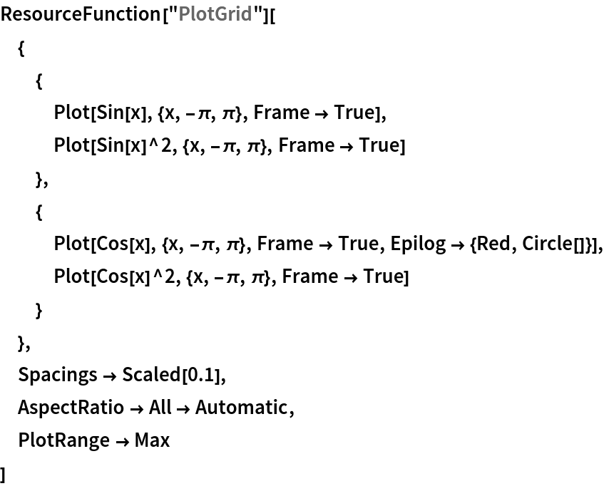 ResourceFunction["PlotGrid"][
 {
  {
   Plot[Sin[x], {x, -\[Pi], \[Pi]}, Frame -> True],
   Plot[Sin[x]^2, {x, -\[Pi], \[Pi]}, Frame -> True]
   },
  {
   Plot[Cos[x], {x, -\[Pi], \[Pi]}, Frame -> True, Epilog -> {Red, Circle[]}],
   Plot[Cos[x]^2, {x, -\[Pi], \[Pi]}, Frame -> True]
   }
  },
 Spacings -> Scaled[0.1],
 AspectRatio -> All -> Automatic,
 PlotRange -> Max
 ]