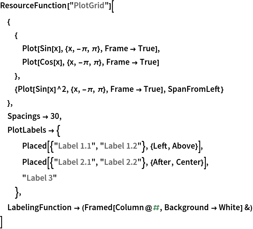 ResourceFunction["PlotGrid"][
 {
  {
   Plot[Sin[x], {x, -\[Pi], \[Pi]}, Frame -> True],
   Plot[Cos[x], {x, -\[Pi], \[Pi]}, Frame -> True]
   },
  {Plot[Sin[x]^2, {x, -\[Pi], \[Pi]}, Frame -> True], SpanFromLeft}
  },
 Spacings -> 30,
 PlotLabels -> {
   Placed[{"Label 1.1", "Label 1.2"}, {Left, Above}],
   Placed[{"Label 2.1", "Label 2.2"}, {After, Center}],
   "Label 3"
   },
 LabelingFunction -> (Framed[Column@#, Background -> White] &)
 ]