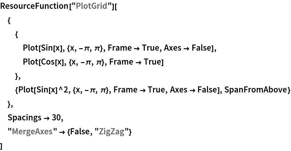 ResourceFunction["PlotGrid"][
 {
  {
   Plot[Sin[x], {x, -\[Pi], \[Pi]}, Frame -> True, Axes -> False],
   Plot[Cos[x], {x, -\[Pi], \[Pi]}, Frame -> True]
   },
  {Plot[Sin[x]^2, {x, -\[Pi], \[Pi]}, Frame -> True, Axes -> False], SpanFromAbove}
  },
 Spacings -> 30,
 "MergeAxes" -> {False, "ZigZag"}
 ]