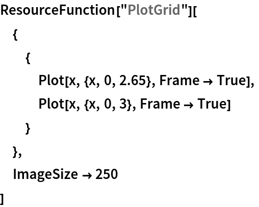 ResourceFunction["PlotGrid"][
 {
  {
   Plot[x, {x, 0, 2.65}, Frame -> True],
   Plot[x, {x, 0, 3}, Frame -> True]
   }
  },
 ImageSize -> 250
 ]