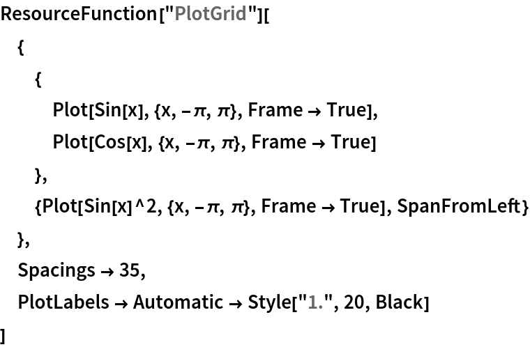 ResourceFunction["PlotGrid"][
 {
  {
   Plot[Sin[x], {x, -\[Pi], \[Pi]}, Frame -> True],
   Plot[Cos[x], {x, -\[Pi], \[Pi]}, Frame -> True]
   },
  {Plot[Sin[x]^2, {x, -\[Pi], \[Pi]}, Frame -> True], SpanFromLeft}
  },
 Spacings -> 35,
 PlotLabels -> Automatic -> Style["1.", 20, Black]
 ]