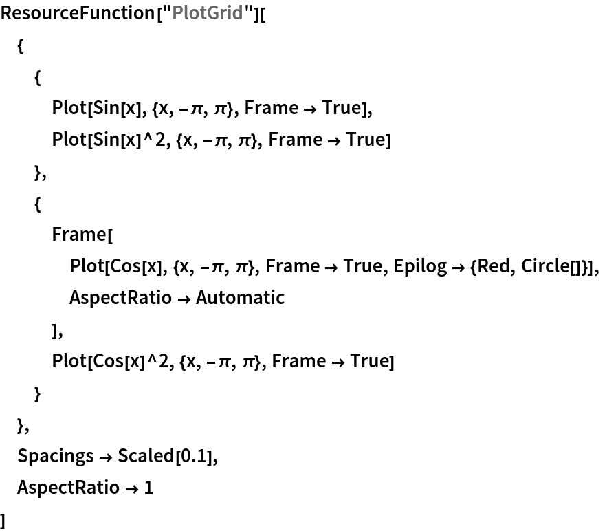 ResourceFunction["PlotGrid"][
 {
  {
   Plot[Sin[x], {x, -\[Pi], \[Pi]}, Frame -> True],
   Plot[Sin[x]^2, {x, -\[Pi], \[Pi]}, Frame -> True]
   },
  {
   Frame[
    Plot[Cos[x], {x, -\[Pi], \[Pi]}, Frame -> True, Epilog -> {Red, Circle[]}],
    AspectRatio -> Automatic
    ],
   Plot[Cos[x]^2, {x, -\[Pi], \[Pi]}, Frame -> True]
   }
  },
 Spacings -> Scaled[0.1],
 AspectRatio -> 1
 ]