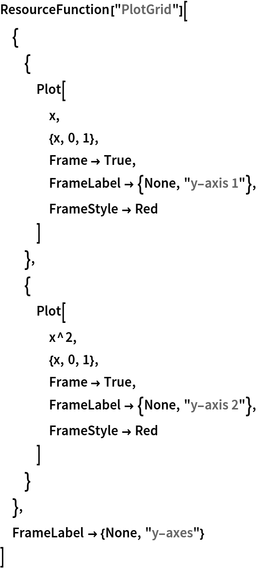 ResourceFunction["PlotGrid"][
 {
  {
   Plot[
    x,
    {x, 0, 1},
    Frame -> True,
    FrameLabel -> {None, "y-axis 1"},
    FrameStyle -> Red
    ]
   },
  {
   Plot[
    x^2,
    {x, 0, 1},
    Frame -> True,
    FrameLabel -> {None, "y-axis 2"},
    FrameStyle -> Red
    ]
   }
  },
 FrameLabel -> {None, "y-axes"}
 ]