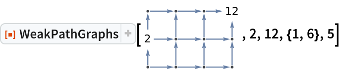 ResourceFunction["WeakPathGraphs"][\!\(\*
GraphicsBox[
NamespaceBox["NetworkGraphics",
DynamicModuleBox[{Typeset`graph = HoldComplete[
Graph[{1, 2, 3, 4, 5, 6, 7, 8, 9, 10, 11, 12}, {
SparseArray[
         Automatic, {12, 12}, 0, {1, {{0, 2, 4, 5, 7, 9, 10, 12, 14, 15, 16, 17, 17}, {{
            2}, {4}, {3}, {5}, {6}, {5}, {7}, {6}, {8}, {9}, {8}, {
            10}, {9}, {11}, {12}, {11}, {12}}}, Pattern}], Null}, {EdgeStyle -> {
Arrowheads[0.08]}, GraphLayout -> {"GridEmbedding", "Dimension" -> {3, 4}}, VertexShapeFunction -> {2 -> "Name", 12 -> "Name"}}]], Typeset`boxes, Typeset`boxes$s2d = GraphicsGroupBox[{{
Arrowheads[0.028937842778793414`], 
Directive[
Opacity[0.7], 
Hue[0.6, 0.7, 0.5]], 
StyleBox[
ArrowBox[
LineBox[{
DynamicLocation["VertexID$1", Automatic, Center], 
DynamicLocation["VertexID$2", Automatic, Center]}]], 
Arrowheads[0.08], StripOnInput -> False], 
StyleBox[
ArrowBox[
LineBox[{
DynamicLocation["VertexID$1", Automatic, Center], 
DynamicLocation["VertexID$4", Automatic, Center]}]], 
Arrowheads[0.08], StripOnInput -> False], 
StyleBox[
ArrowBox[
LineBox[{
DynamicLocation["VertexID$2", Automatic, Center], 
DynamicLocation["VertexID$3", Automatic, Center]}]], 
Arrowheads[0.08], StripOnInput -> False], 
StyleBox[
ArrowBox[
LineBox[{
DynamicLocation["VertexID$2", Automatic, Center], 
DynamicLocation["VertexID$5", Automatic, Center]}]], 
Arrowheads[0.08], StripOnInput -> False], 
StyleBox[
ArrowBox[
LineBox[{
DynamicLocation["VertexID$3", Automatic, Center], 
DynamicLocation["VertexID$6", Automatic, Center]}]], 
Arrowheads[0.08], StripOnInput -> False], 
StyleBox[
ArrowBox[
LineBox[{
DynamicLocation["VertexID$4", Automatic, Center], 
DynamicLocation["VertexID$5", Automatic, Center]}]], 
Arrowheads[0.08], StripOnInput -> False], 
StyleBox[
ArrowBox[
LineBox[{
DynamicLocation["VertexID$4", Automatic, Center], 
DynamicLocation["VertexID$7", Automatic, Center]}]], 
Arrowheads[0.08], StripOnInput -> False], 
StyleBox[
ArrowBox[
LineBox[{
DynamicLocation["VertexID$5", Automatic, Center], 
DynamicLocation["VertexID$6", Automatic, Center]}]], 
Arrowheads[0.08], StripOnInput -> False], 
StyleBox[
ArrowBox[
LineBox[{
DynamicLocation["VertexID$5", Automatic, Center], 
DynamicLocation["VertexID$8", Automatic, Center]}]], 
Arrowheads[0.08], StripOnInput -> False], 
StyleBox[
ArrowBox[
LineBox[{
DynamicLocation["VertexID$6", Automatic, Center], 
DynamicLocation["VertexID$9", Automatic, Center]}]], 
Arrowheads[0.08], StripOnInput -> False], 
StyleBox[
ArrowBox[
LineBox[{
DynamicLocation["VertexID$7", Automatic, Center], 
DynamicLocation["VertexID$8", Automatic, Center]}]], 
Arrowheads[0.08], StripOnInput -> False], 
StyleBox[
ArrowBox[
LineBox[{
DynamicLocation["VertexID$7", Automatic, Center], 
DynamicLocation["VertexID$10", Automatic, Center]}]], 
Arrowheads[0.08], StripOnInput -> False], 
StyleBox[
ArrowBox[
LineBox[{
DynamicLocation["VertexID$8", Automatic, Center], 
DynamicLocation["VertexID$9", Automatic, Center]}]], 
Arrowheads[0.08], StripOnInput -> False], 
StyleBox[
ArrowBox[
LineBox[{
DynamicLocation["VertexID$8", Automatic, Center], 
DynamicLocation["VertexID$11", Automatic, Center]}]], 
Arrowheads[0.08], StripOnInput -> False], 
StyleBox[
ArrowBox[
LineBox[{
DynamicLocation["VertexID$9", Automatic, Center], 
DynamicLocation["VertexID$12", Automatic, Center]}]], 
Arrowheads[0.08], StripOnInput -> False], 
StyleBox[
ArrowBox[
LineBox[{
DynamicLocation["VertexID$10", Automatic, Center], 
DynamicLocation["VertexID$11", Automatic, Center]}]], 
Arrowheads[0.08], StripOnInput -> False], 
StyleBox[
ArrowBox[
LineBox[{
DynamicLocation["VertexID$11", Automatic, Center], 
DynamicLocation["VertexID$12", Automatic, Center]}]], 
Arrowheads[0.08], StripOnInput -> False]}, {
Directive[
Hue[0.6, 0.2, 0.8], 
EdgeForm[
Directive[
GrayLevel[0], 
Opacity[0.7]]]], 
TagBox[
DiskBox[{1., 1.}, 0.030239520958083826`], "DynamicName", BoxID -> "VertexID$1"], 
TagBox[
InsetBox[
BoxData[
FormBox[
PaneBox["2", Alignment -> Center, ImageMargins -> 2], TraditionalForm]], {1., 2.}, BaseStyle -> "Graphics"], "DynamicName", BoxID -> "VertexID$2"], 
TagBox[
DiskBox[{1., 3.}, 0.030239520958083826`], "DynamicName", BoxID -> "VertexID$3"], 
TagBox[
DiskBox[{2., 1.}, 0.030239520958083826`], "DynamicName", BoxID -> "VertexID$4"], 
TagBox[
DiskBox[{2., 2.}, 0.030239520958083826`], "DynamicName", BoxID -> "VertexID$5"], 
TagBox[
DiskBox[{2., 3.}, 0.030239520958083826`], "DynamicName", BoxID -> "VertexID$6"], 
TagBox[
DiskBox[{3., 1.}, 0.030239520958083826`], "DynamicName", BoxID -> "VertexID$7"], 
TagBox[
DiskBox[{3., 2.}, 0.030239520958083826`], "DynamicName", BoxID -> "VertexID$8"], 
TagBox[
DiskBox[{3., 3.}, 0.030239520958083826`], "DynamicName", BoxID -> "VertexID$9"], 
TagBox[
DiskBox[{4., 1.}, 0.030239520958083826`], "DynamicName", BoxID -> "VertexID$10"], 
TagBox[
DiskBox[{4., 2.}, 0.030239520958083826`], "DynamicName", BoxID -> "VertexID$11"], 
TagBox[
InsetBox[
BoxData[
FormBox[
PaneBox["12", Alignment -> Center, ImageMargins -> 2], TraditionalForm]], {4., 3.}, BaseStyle -> "Graphics"], "DynamicName", BoxID -> "VertexID$12"]}}], $CellContext`flag}, 
TagBox[
DynamicBox[GraphComputation`NetworkGraphicsBox[
        3, Typeset`graph, Typeset`boxes, $CellContext`flag], {CachedValue :> Typeset`boxes, SingleEvaluation -> True, SynchronousUpdating -> False, TrackedSymbols :> {$CellContext`flag}},
ImageSizeCache->{{-1.015368312707917, 91.01536831270788}, {-35.1958952588157, 28.44432240452428}}],
       
MouseAppearanceTag["NetworkGraphics"]],
AllowKernelInitialization->False,
UnsavedVariables:>{$CellContext`flag}]],
DefaultBaseStyle->{"NetworkGraphics", FrontEnd`GraphicsHighlightColor -> Hue[0.8, 1., 0.6]},
FrameTicks->None]\), 2, 12, {1, 6}, 5]