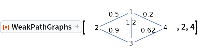 ResourceFunction["WeakPathGraphs"][\!\(\*
GraphicsBox[
NamespaceBox["NetworkGraphics",
DynamicModuleBox[{Typeset`graph = HoldComplete[
Graph[{1, 2, 3, 4}, {Null, 
SparseArray[
         Automatic, {4, 4}, 0, {1, {{0, 3, 5, 8, 10}, {{2}, {3}, {4}, {1}, {3}, {1}, {
            2}, {4}, {1}, {3}}}, Pattern}]}, {EdgeLabels -> {"EdgeWeight"}, VertexShapeFunction -> {"Name"}, EdgeWeight -> {0.5, 1.2, 0.2, 0.9, 0.62}}]], Typeset`boxes, Typeset`boxes$s2d = GraphicsGroupBox[{{
Directive[
Opacity[0.7], 
Hue[0.6, 0.7, 0.5]], {
TagBox[
LineBox[{
DynamicLocation["VertexID$1", Automatic, Center], 
DynamicLocation["VertexID$2", Automatic, Center]}], "DynamicName", BoxID -> "EdgeLabelID$1"], 
InsetBox[
FormBox["\"0.5\"", TraditionalForm], 
Offset[{0, 2}, 
DynamicLocation["EdgeLabelID$1", Automatic, 
Scaled[0.5]]], {0, -1}, BaseStyle -> "Graphics"]}, {
TagBox[
LineBox[{
DynamicLocation["VertexID$1", Automatic, Center], 
DynamicLocation["VertexID$3", Automatic, Center]}], "DynamicName", BoxID -> "EdgeLabelID$2"], 
InsetBox[
FormBox["\"1.2\"", TraditionalForm], 
Offset[{0, 2}, 
DynamicLocation["EdgeLabelID$2", Automatic, 
Scaled[0.5]]], {0, -1}, BaseStyle -> "Graphics"]}, {
TagBox[
LineBox[{
DynamicLocation["VertexID$1", Automatic, Center], 
DynamicLocation["VertexID$4", Automatic, Center]}], "DynamicName", BoxID -> "EdgeLabelID$3"], 
InsetBox[
FormBox["\"0.2\"", TraditionalForm], 
Offset[{0, 2}, 
DynamicLocation["EdgeLabelID$3", Automatic, 
Scaled[0.5]]], {0, -1}, BaseStyle -> "Graphics"]}, {
TagBox[
LineBox[{
DynamicLocation["VertexID$2", Automatic, Center], 
DynamicLocation["VertexID$3", Automatic, Center]}], "DynamicName", BoxID -> "EdgeLabelID$4"], 
InsetBox[
FormBox["\"0.9\"", TraditionalForm], 
Offset[{0, 2}, 
DynamicLocation["EdgeLabelID$4", Automatic, 
Scaled[0.5]]], {0, -1}, BaseStyle -> "Graphics"]}, {
TagBox[
LineBox[{
DynamicLocation["VertexID$3", Automatic, Center], 
DynamicLocation["VertexID$4", Automatic, Center]}], "DynamicName", BoxID -> "EdgeLabelID$5"], 
InsetBox[
FormBox["\"0.62\"", TraditionalForm], 
Offset[{0, 2}, 
DynamicLocation["EdgeLabelID$5", Automatic, 
Scaled[0.5]]], {0, -1}, BaseStyle -> "Graphics"]}}, {
Directive[
Hue[0.6, 0.2, 0.8], 
EdgeForm[
Directive[
GrayLevel[0], 
Opacity[0.7]]]], 
TagBox[
InsetBox[
BoxData[
FormBox[
PaneBox["1", Alignment -> Center, ImageMargins -> 2], TraditionalForm]], {0.9329038775049628, 0.868997056961016}, BaseStyle -> "Graphics"], "DynamicName", BoxID -> "VertexID$1"], 
TagBox[
InsetBox[
BoxData[
FormBox[
PaneBox["2", Alignment -> Center, ImageMargins -> 2], TraditionalForm]], {0., 0.4347904415891483}, BaseStyle -> "Graphics"], "DynamicName", BoxID -> "VertexID$2"], 
TagBox[
InsetBox[
BoxData[
FormBox[
PaneBox["3", Alignment -> Center, ImageMargins -> 2], TraditionalForm]], {0.9339517502051011, 0.}, BaseStyle -> "Graphics"], "DynamicName", BoxID -> "VertexID$3"], 
TagBox[
InsetBox[
BoxData[
FormBox[
PaneBox["4", Alignment -> Center, ImageMargins -> 2], TraditionalForm]], {1.8680693714551628`, 0.43527754789663736`}, BaseStyle -> "Graphics"], "DynamicName", BoxID -> "VertexID$4"]}}], $CellContext`flag}, 
TagBox[
DynamicBox[GraphComputation`NetworkGraphicsBox[
        3, Typeset`graph, Typeset`boxes, $CellContext`flag], {CachedValue :> Typeset`boxes, SingleEvaluation -> True, SynchronousUpdating -> False, TrackedSymbols :> {$CellContext`flag}},
ImageSizeCache->{{12.122578125, 124.00632812500001`}, {-35.932423961161355`, 30.462325}}],
MouseAppearanceTag["NetworkGraphics"]],
AllowKernelInitialization->False,
UnsavedVariables:>{$CellContext`flag}]],
DefaultBaseStyle->{"NetworkGraphics", FrontEnd`GraphicsHighlightColor -> Hue[0.8, 1., 0.6]},
FrameTicks->None,
ImagePadding->15,
ImageSize->{136.12890625, Automatic}]\), 2, 4]