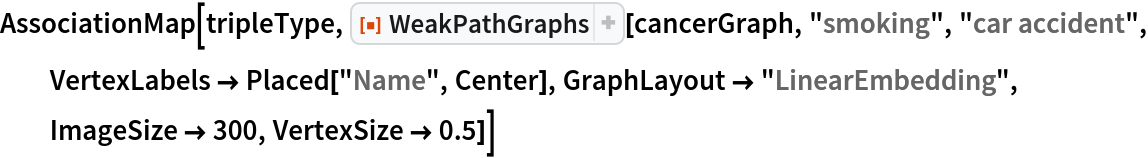 AssociationMap[tripleType, ResourceFunction["WeakPathGraphs"][cancerGraph, "smoking", "car accident", VertexLabels -> Placed["Name", Center], GraphLayout -> "LinearEmbedding", ImageSize -> 300, VertexSize -> 0.5]]