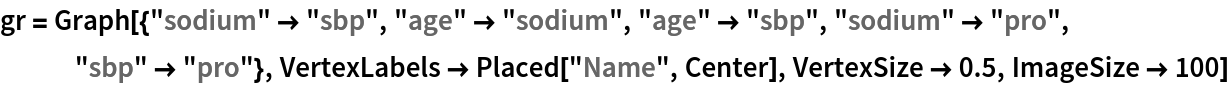 gr = Graph[{"sodium" -> "sbp", "age" -> "sodium", "age" -> "sbp", "sodium" -> "pro", "sbp" -> "pro"}, VertexLabels -> Placed["Name", Center], VertexSize -> 0.5, ImageSize -> 100]