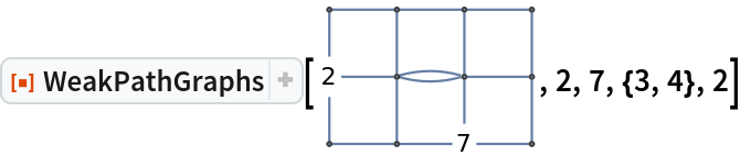 ResourceFunction["WeakPathGraphs"][\!\(\*
GraphicsBox[
NamespaceBox["NetworkGraphics",
DynamicModuleBox[{Typeset`graph = HoldComplete[
Graph[{1, 2, 3, 4, 5, 6, 7, 8, 9, 10, 11, 12}, {Null, {{1, 2}, {1, 4}, {2, 3}, {2, 5}, {3, 6}, {4, 5}, {
         4, 7}, {5, 6}, {5, 8}, {6, 9}, {7, 8}, {7, 10}, {8, 9}, {8, 11}, {9, 12}, {10, 11}, {11, 12}, {5, 8}}}, {PerformanceGoal -> "Q", VertexCoordinates -> {{1., 1.}, {1., 2.}, {1., 3.}, {2., 1.}, {2., 2.}, {2., 3.}, {3., 1.}, {3., 2.}, {3., 3.}, {4., 1.}, {4., 2.}, {4., 3.}}, VertexShapeFunction -> {2 -> "Name", 7 -> "Name"}}]], Typeset`boxes, Typeset`boxes$s2d = GraphicsGroupBox[{{
Directive[
Opacity[0.7], 
Hue[0.6, 0.7, 0.5]], FontFamily -> "Arial", 
LineBox[{
DynamicLocation["VertexID$1", Automatic, Center], 
DynamicLocation["VertexID$2", Automatic, Center]}], 
LineBox[{
DynamicLocation["VertexID$1", Automatic, Center], 
DynamicLocation["VertexID$4", Automatic, Center]}], 
LineBox[{
DynamicLocation["VertexID$2", Automatic, Center], 
DynamicLocation["VertexID$3", Automatic, Center]}], 
LineBox[{
DynamicLocation["VertexID$2", Automatic, Center], 
DynamicLocation["VertexID$5", Automatic, Center]}], 
LineBox[{
DynamicLocation["VertexID$3", Automatic, Center], 
DynamicLocation["VertexID$6", Automatic, Center]}], 
LineBox[{
DynamicLocation["VertexID$4", Automatic, Center], 
DynamicLocation["VertexID$5", Automatic, Center]}], 
LineBox[{
DynamicLocation["VertexID$4", Automatic, Center], 
DynamicLocation["VertexID$7", Automatic, Center]}], 
LineBox[{
DynamicLocation["VertexID$5", Automatic, Center], 
DynamicLocation["VertexID$6", Automatic, Center]}], 
BezierCurveBox[{
DynamicLocation["VertexID$5", Automatic, Center], {
           2.5000000000000004`, 2.1378065801163424`}, 
DynamicLocation["VertexID$8", Automatic, Center]}], 
BezierCurveBox[{
DynamicLocation["VertexID$5", Automatic, Center], {
           2.5000000000000004`, 1.862193419883658}, 
DynamicLocation["VertexID$8", Automatic, Center]}], 
LineBox[{
DynamicLocation["VertexID$6", Automatic, Center], 
DynamicLocation["VertexID$9", Automatic, Center]}], 
LineBox[{
DynamicLocation["VertexID$7", Automatic, Center], 
DynamicLocation["VertexID$8", Automatic, Center]}], 
LineBox[{
DynamicLocation["VertexID$7", Automatic, Center], 
DynamicLocation["VertexID$10", Automatic, Center]}], 
LineBox[{
DynamicLocation["VertexID$8", Automatic, Center], 
DynamicLocation["VertexID$9", Automatic, Center]}], 
LineBox[{
DynamicLocation["VertexID$8", Automatic, Center], 
DynamicLocation["VertexID$11", Automatic, Center]}], 
LineBox[{
DynamicLocation["VertexID$9", Automatic, Center], 
DynamicLocation["VertexID$12", Automatic, Center]}], 
LineBox[{
DynamicLocation["VertexID$10", Automatic, Center], 
DynamicLocation["VertexID$11", Automatic, Center]}], 
LineBox[{
DynamicLocation["VertexID$11", Automatic, Center], 
DynamicLocation["VertexID$12", Automatic, Center]}]}, {
Directive[
Hue[0.6, 0.2, 0.8], 
EdgeForm[
Directive[
GrayLevel[0], 
Opacity[0.7]]]], FontFamily -> "Arial", 
TagBox[
DiskBox[{1., 1.}, 0.030239520958083826`], "DynamicName", BoxID -> "VertexID$1"], 
TagBox[
InsetBox[
BoxData[
FormBox[
PaneBox["2", Alignment -> Center, ImageMargins -> 2], TraditionalForm]], {1., 2.}, BaseStyle -> "Graphics"], "DynamicName", BoxID -> "VertexID$2"], 
TagBox[
DiskBox[{1., 3.}, 0.030239520958083826`], "DynamicName", BoxID -> "VertexID$3"], 
TagBox[
DiskBox[{2., 1.}, 0.030239520958083826`], "DynamicName", BoxID -> "VertexID$4"], 
TagBox[
DiskBox[{2., 2.}, 0.030239520958083826`], "DynamicName", BoxID -> "VertexID$5"], 
TagBox[
DiskBox[{2., 3.}, 0.030239520958083826`], "DynamicName", BoxID -> "VertexID$6"], 
TagBox[
InsetBox[
BoxData[
FormBox[
PaneBox["7", Alignment -> Center, ImageMargins -> 2], TraditionalForm]], {3., 1.}, BaseStyle -> "Graphics"], "DynamicName", BoxID -> "VertexID$7"], 
TagBox[
DiskBox[{3., 2.}, 0.030239520958083826`], "DynamicName", BoxID -> "VertexID$8"], 
TagBox[
DiskBox[{3., 3.}, 0.030239520958083826`], "DynamicName", BoxID -> "VertexID$9"], 
TagBox[
DiskBox[{4., 1.}, 0.030239520958083826`], "DynamicName", BoxID -> "VertexID$10"], 
TagBox[
DiskBox[{4., 2.}, 0.030239520958083826`], "DynamicName", BoxID -> "VertexID$11"], 
TagBox[
DiskBox[{4., 3.}, 0.030239520958083826`], "DynamicName", BoxID -> "VertexID$12"]}}], $CellContext`flag}, 
TagBox[
DynamicBox[GraphComputation`NetworkGraphicsBox[
        3, Typeset`graph, Typeset`boxes, $CellContext`flag], {CachedValue :> Typeset`boxes, SingleEvaluation -> True, SynchronousUpdating -> False, TrackedSymbols :> {$CellContext`flag}},
ImageSizeCache->{{-1., 89.24835191419872}, {-35.275820010886434`, 32.}}],
MouseAppearanceTag["NetworkGraphics"]],
AllowKernelInitialization->False,
UnsavedVariables:>{$CellContext`flag}]],
BaseStyle->(FontFamily -> "Arial"),
DefaultBaseStyle->{"NetworkGraphics", FrontEnd`GraphicsHighlightColor -> Hue[0.8, 1., 0.6]},
FrameTicks->None,
GridLinesStyle->Directive[
GrayLevel[0.5, 0.4]],
LabelStyle->{FontFamily -> "Arial"}]\), 2, 7, {3, 4}, 2]