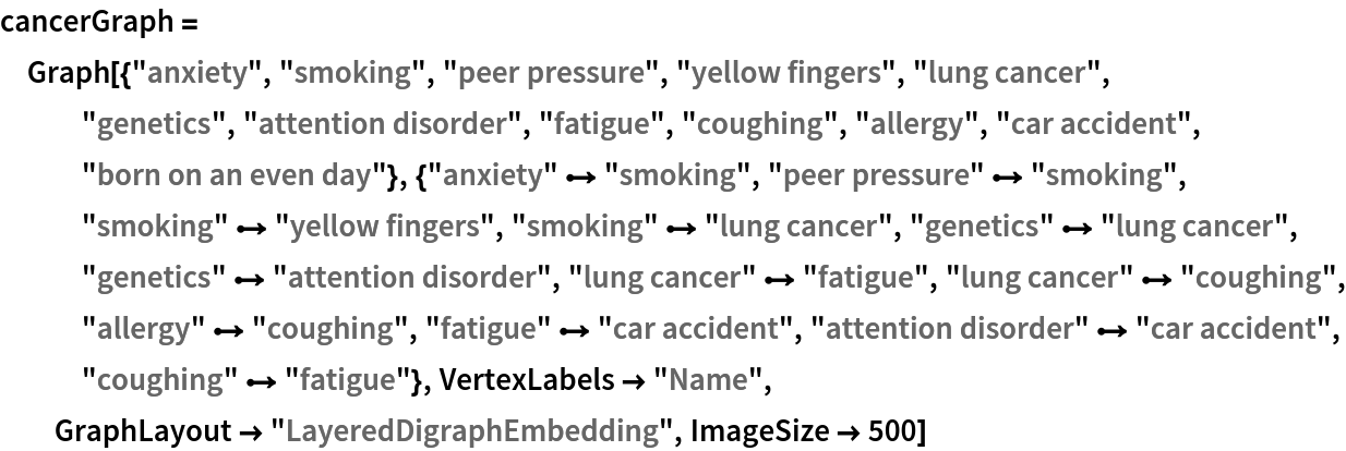 cancerGraph = Graph[{"anxiety", "smoking", "peer pressure", "yellow fingers", "lung cancer", "genetics", "attention disorder", "fatigue", "coughing", "allergy", "car accident", "born on an even day"}, {"anxiety" \[DirectedEdge] "smoking", "peer pressure" \[DirectedEdge] "smoking", "smoking" \[DirectedEdge] "yellow fingers", "smoking" \[DirectedEdge] "lung cancer", "genetics" \[DirectedEdge] "lung cancer", "genetics" \[DirectedEdge] "attention disorder", "lung cancer" \[DirectedEdge] "fatigue", "lung cancer" \[DirectedEdge] "coughing", "allergy" \[DirectedEdge] "coughing", "fatigue" \[DirectedEdge] "car accident", "attention disorder" \[DirectedEdge] "car accident", "coughing" \[DirectedEdge] "fatigue"}, VertexLabels -> "Name", GraphLayout -> "LayeredDigraphEmbedding", ImageSize -> 500]