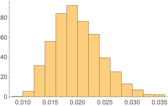 SpectralRandomnessTest | Wolfram Function Repository