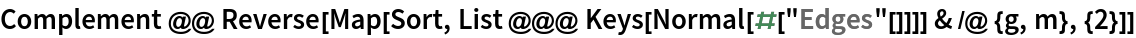 Complement @@ Reverse[Map[Sort, List @@@ Keys[Normal[#["Edges"[]]]] & /@ {g, m}, {2}]]