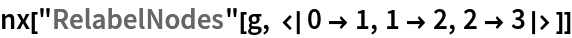 nx["RelabelNodes"[g, <|0 -> 1, 1 -> 2, 2 -> 3|>]]