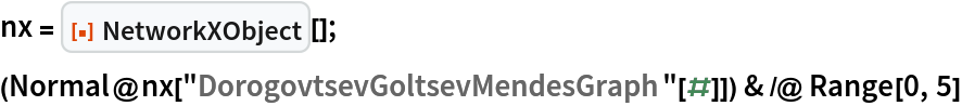 nx = ResourceFunction["NetworkXObject"][];
(Normal@nx["DorogovtsevGoltsevMendesGraph"[#]]) & /@ Range[0, 5]