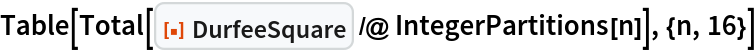 Table[Total[
  ResourceFunction["DurfeeSquare"] /@ IntegerPartitions[n]], {n, 16}]