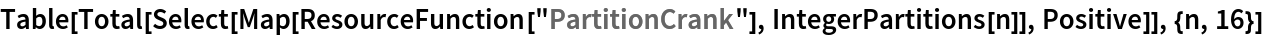 Table[Total[
  Select[Map[ResourceFunction["PartitionCrank"], IntegerPartitions[n]], Positive]], {n, 16}]