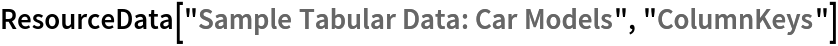 ResourceData[\!\(\*
TagBox["\"\<Sample Tabular Data: Car Models\>\"",
#& ,
BoxID -> "ResourceTag-Sample Tabular Data: Car Models-Input",
AutoDelete->True]\), "ColumnKeys"]