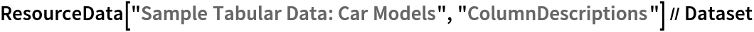 ResourceData[\!\(\*
TagBox["\"\<Sample Tabular Data: Car Models\>\"",
#& ,
BoxID -> "ResourceTag-Sample Tabular Data: Car Models-Input",
AutoDelete->True]\), "ColumnDescriptions"] // Dataset