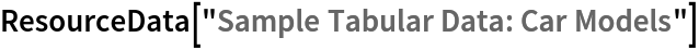 ResourceData[\!\(\*
TagBox["\"\<Sample Tabular Data: Car Models\>\"",
#& ,
BoxID -> "ResourceTag-Sample Tabular Data: Car Models-Input",
AutoDelete->True]\)]