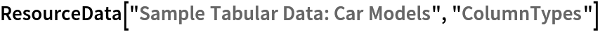 ResourceData[\!\(\*
TagBox["\"\<Sample Tabular Data: Car Models\>\"",
#& ,
BoxID -> "ResourceTag-Sample Tabular Data: Car Models-Input",
AutoDelete->True]\), "ColumnTypes"]