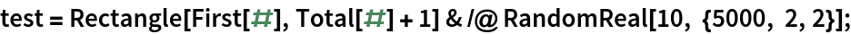 test = Rectangle[First[#], Total[#] + 1] & /@ RandomReal[10, {5000, 2, 2}];