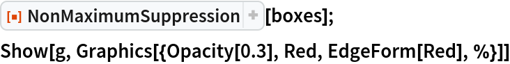 ResourceFunction["NonMaximumSuppression"][boxes];
Show[g, Graphics[{Opacity[0.3], Red, EdgeForm[Red], %}]]